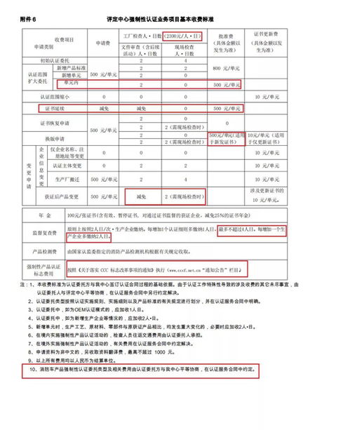 消防評定中心修訂3C認證細則 防火門、防火閥等產品取消確認檢驗項目與周期要求